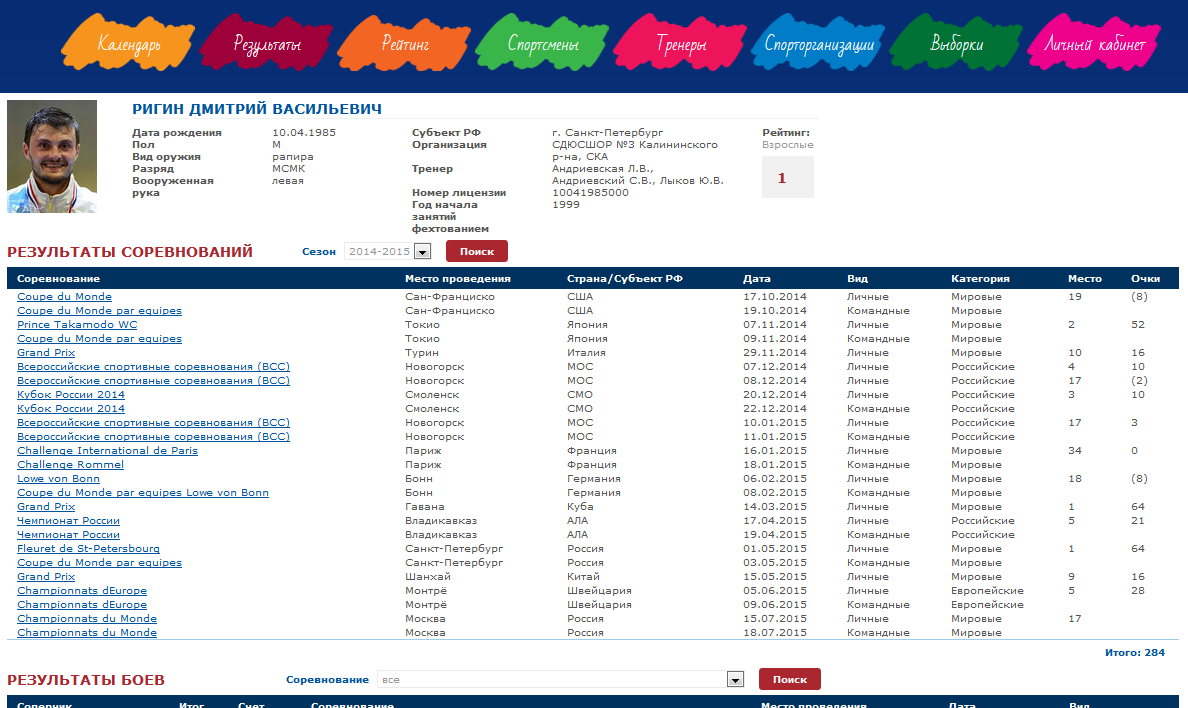 1С-Битрикс - База данных Федерации фехтования России